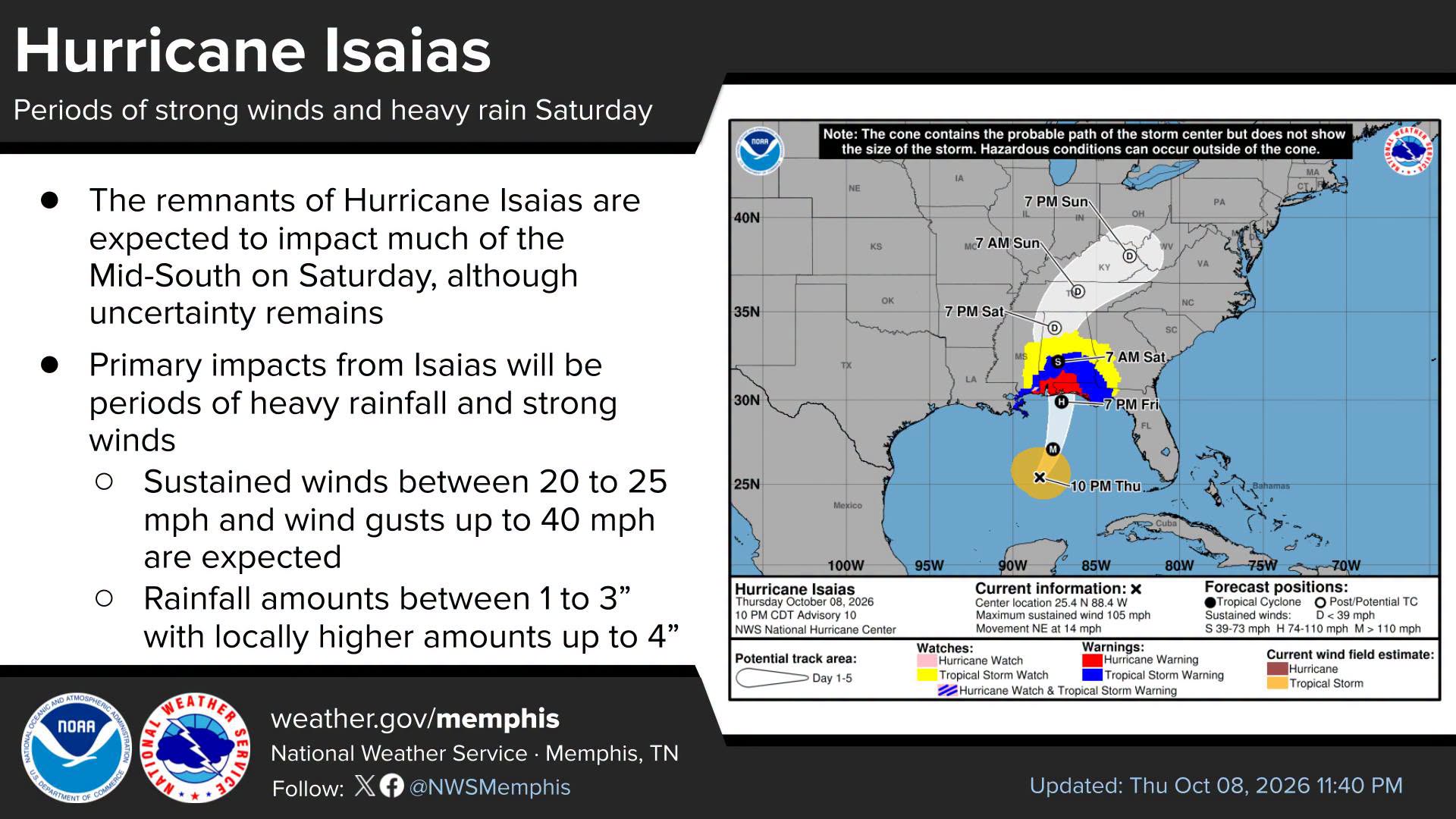 National Weather Service: 'Remnants' of Isaias To Impact Mid-South ...
